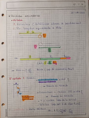 Teoria-Perdidas-Secundarias-Mecanica-de-Fluidos-y-Maquinas-Fluidodinamicas.pdf