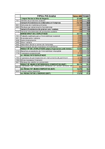Tema-3-Solucio-1-FIPSA-PiG-analisi.pdf