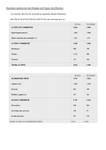 Tema-4-Exercicis-Empresa-Delta.pdf