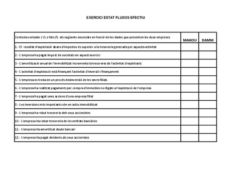 Tema-4-Exercicis-MAHOU-DAMM-questionari.pdf