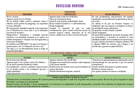 patologia-benigna-mamaria-y-ovarica.pdf