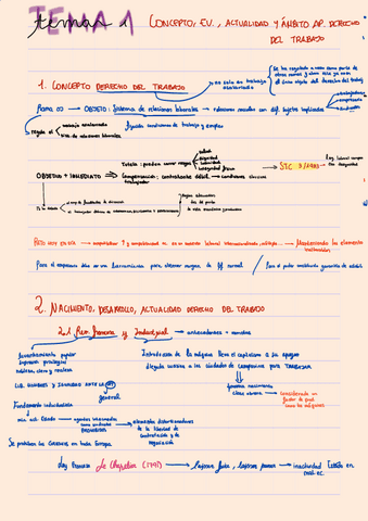 Apuntes-resumidos-T1-relaciones-colectivas-del-trabajo.pdf