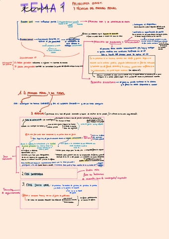 CLASE-I-exam-1-proceso-penal.pdf