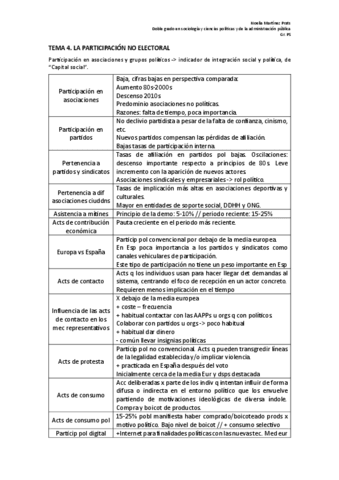 T4-LA-PARTICIPACION-NO-ELECTORAL-SPECV-II.pdf