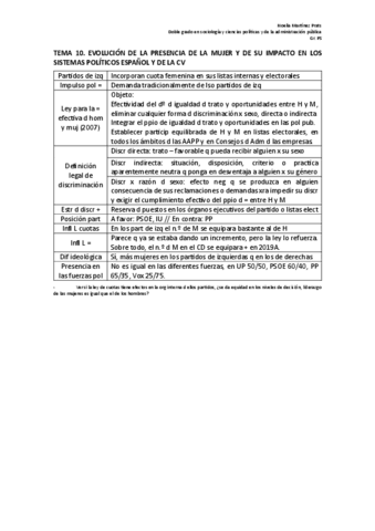 T10-EVOLUCION-DE-LA-PRESENCIA-DE-LA-MUJER-Y-DE-SU-IMPACTO-EN-LOS-SISTEMAS-POLITICOS-SPECV-II.pdf
