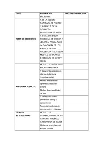 tablas-modelos-teoricos-tema-1.pdf