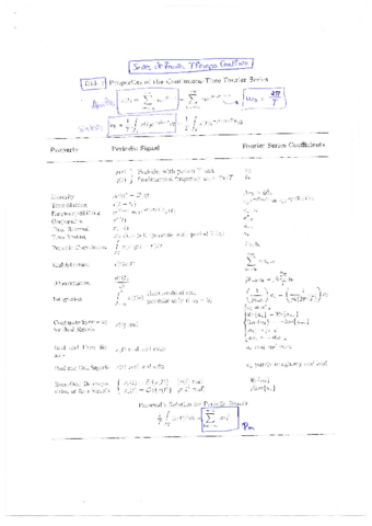 TablasFourier_anotaciones.pdf