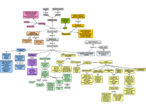 Regulacion-del-sistema-de-coagulacion.pdf