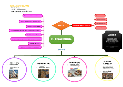 BLOQUE-9Fundamentos-del-Arte-I.pdf