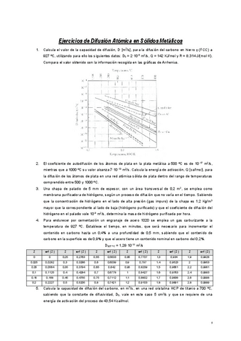 Problemas-difusion-atomica.pdf