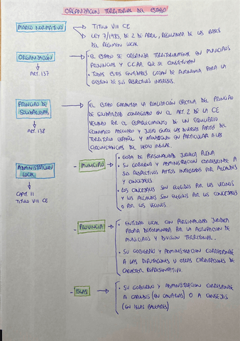 Organizacion-territorial-del-Estado.pdf