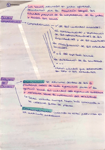 Tema-5-derecho-de-las-sociedades.pdf