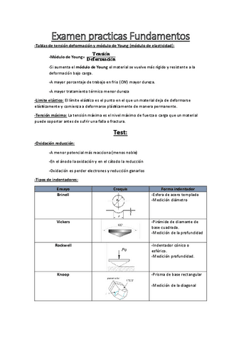 Examen-practicas-Fundamentos.pdf