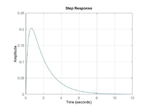 Figura-Practica-3.pdf