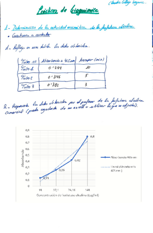 practicasbioquimicaclaudiacallejoSegoviaa.pdf