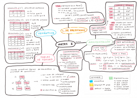 resumen-MUY-resumido-logica.pdf