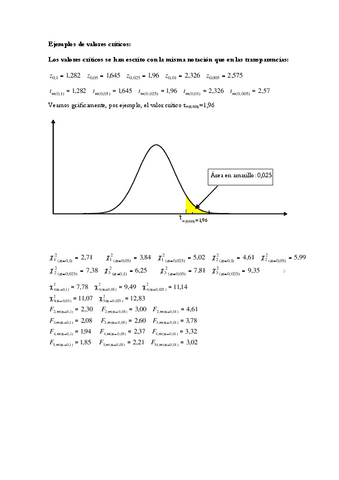 Valores-Criticos.pdf