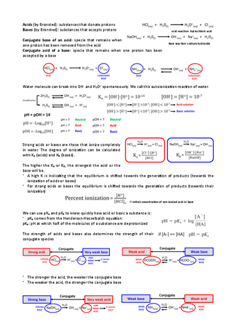 Acid-Base-equilibrium.pdf