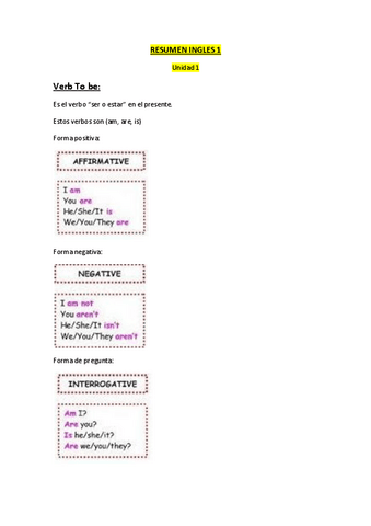 Reglas-gramaticales-Ingles-nivel-A.pdf