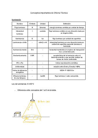 Oficina-Tecnica-Conceptos-importantes.pdf
