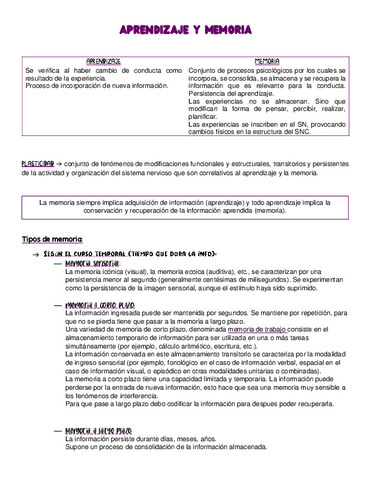 Aprendizaje-y-memoria.pdf