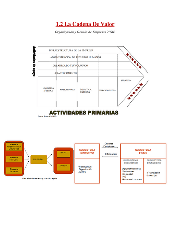 1.2.CadenadeValor.pdf