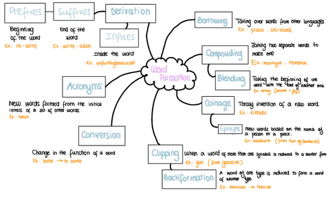 Esquemas-estudios-lex.pdf