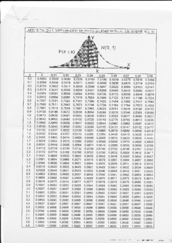 tabla normal.pdf