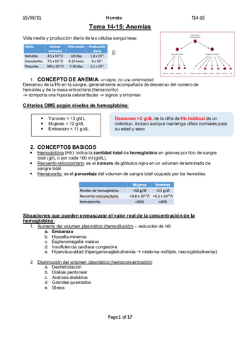 14-15.-Anemias.pdf