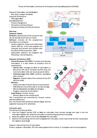 TIACOS-Summary.pdf