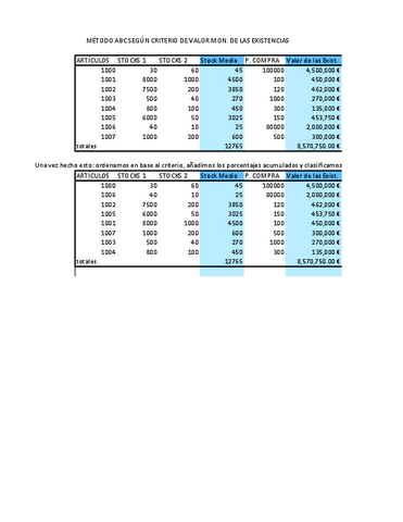 Ejercicios-Metodo-ABC.pdf
