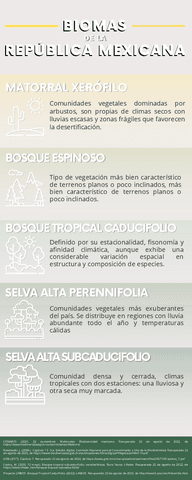 BIOMAS-DE-LA-REPUBLICA-MEXICANA.pdf