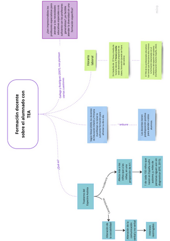 Mapa-mental-Formacion-docente-sobre-el-alumnado-con-TEA.pdf
