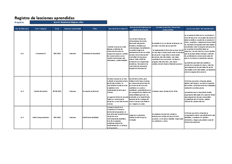 PRA2-Solucion-ejercicio-4-Registro-de-Lecciones-Aprendidas-Sost-In-RMA.pdf