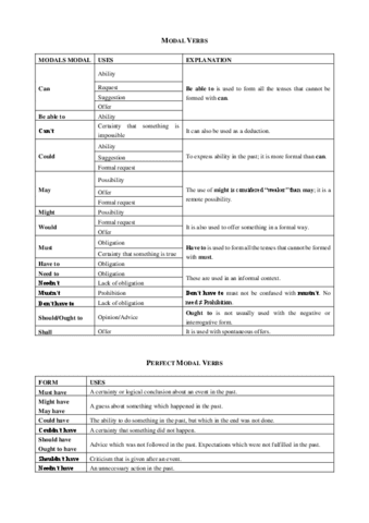 Modal-Verbs.pdf