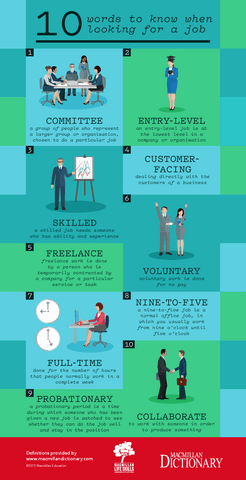Words-to-know-when-looking-for-a-job.pdf