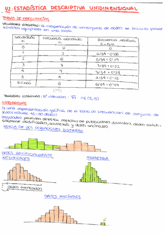 Unidad-2.-Estadistica-descriptiva-unidimensional.pdf
