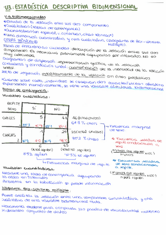 Unidad-3.-Estadistica-descriptiva-bidimensional.pdf