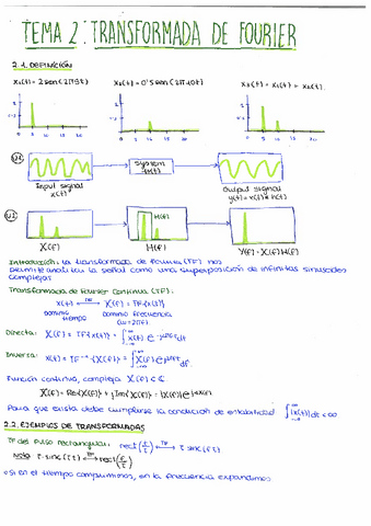 Tema-2.-Transformada-de-Fourier.pdf