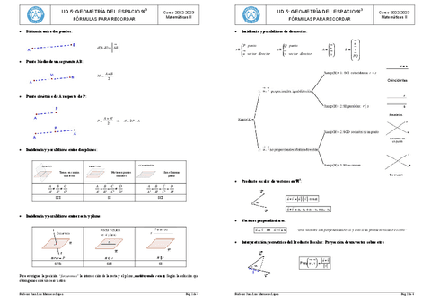 UD5-Formulas-para-recordar.pdf