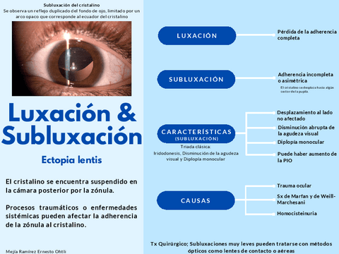 Luxacion-del-Cristalino.pdf