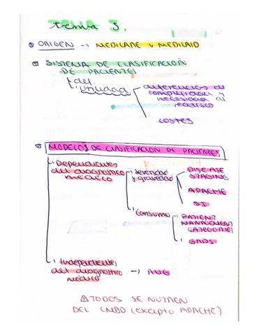 ESQUEMA-SISTEMAS-DE-CLASIFICACION-DE-PACIENTES.pdf