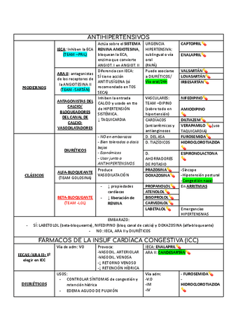 TABLA-FARMACOS-2o-PARCIAL.docx-1.pdf