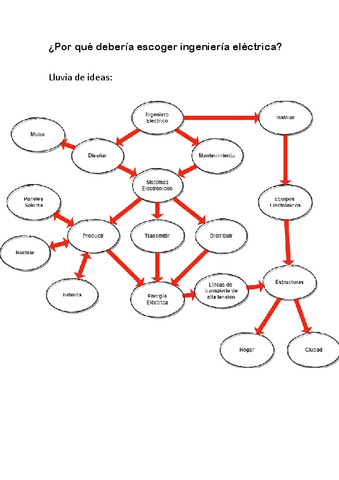 Por-que-deberia-escoger-ingenieria-electrica.pdf