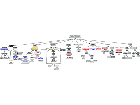 EMBRIOLOGIA-S.-ENDOCRINO-comprimido.pdf