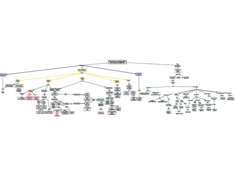 EMBRIOLOGIA-S.DIGESTIVO-comprimido.pdf