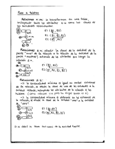 Paso-a-tablas-y-algebra-relacional.pdf