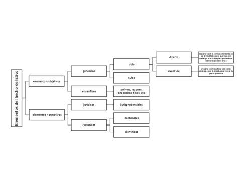 Elementos-del-hecho-delictivo.pdf