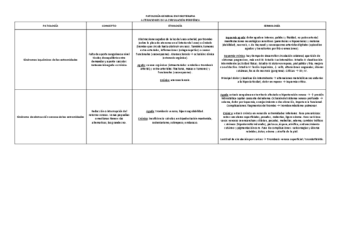 TABLA-CIRCULACION-PERIFERICA.pdf