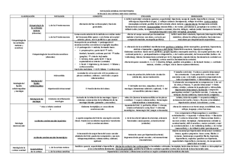 TABLA-SNC.pdf